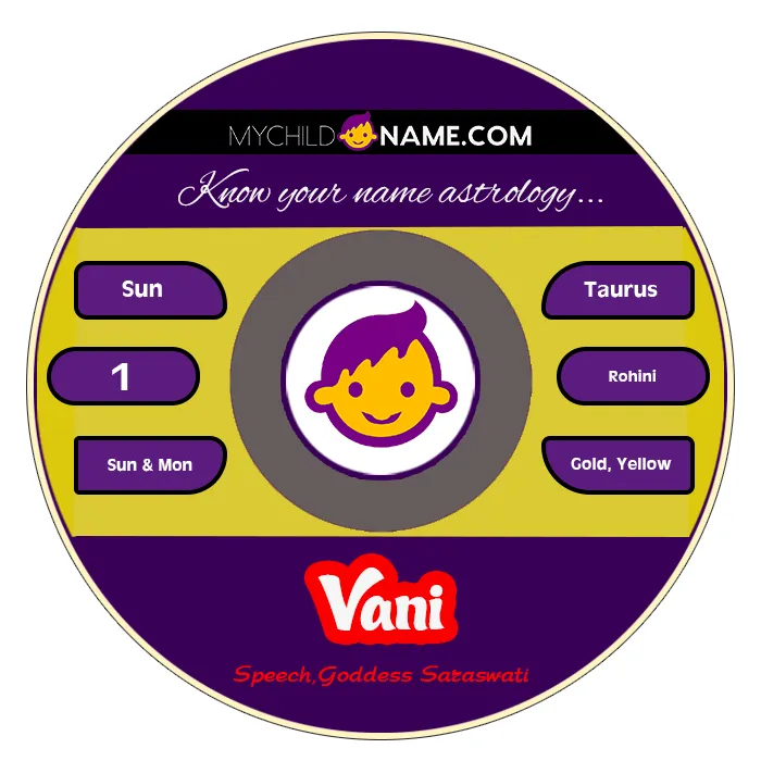 vani name meaning