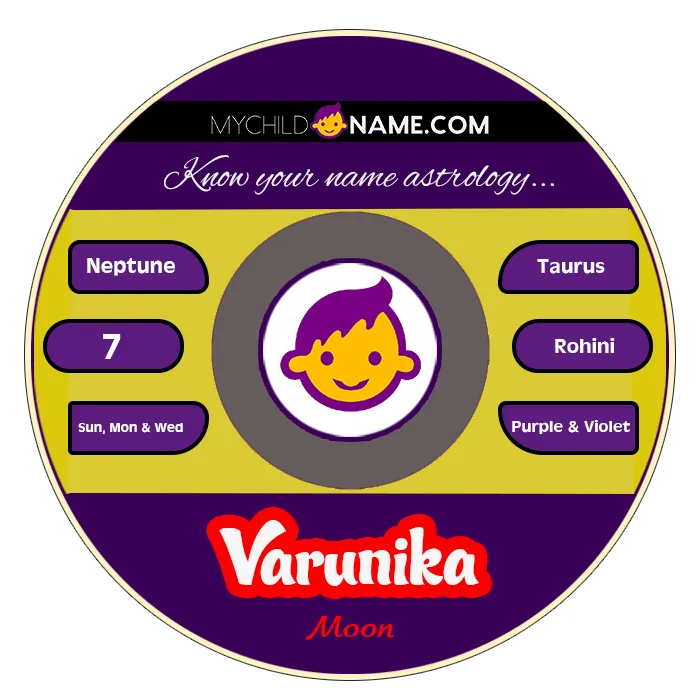varunika name meaning