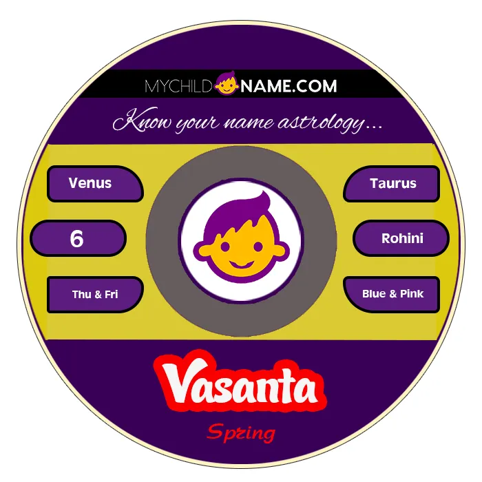 vasanta name meaning