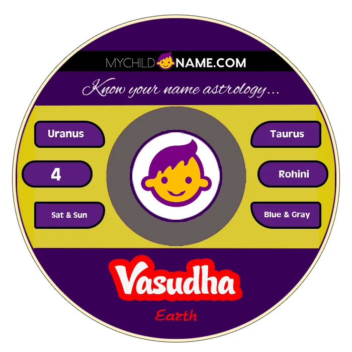 vasudha name meaning