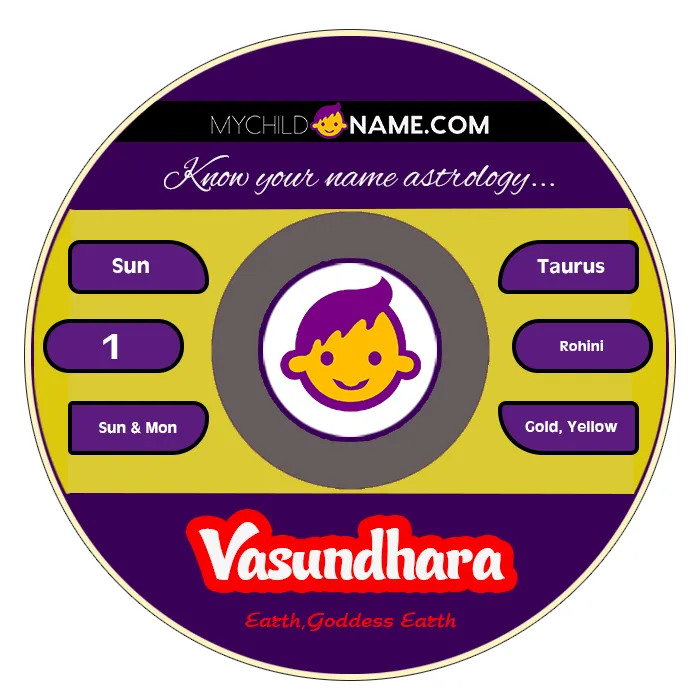 vasundhara name meaning