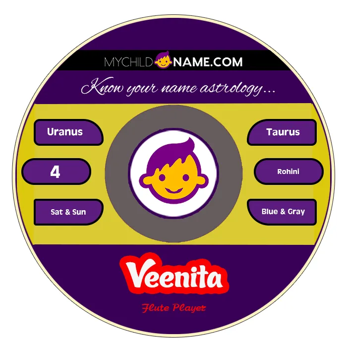 veenita name meaning