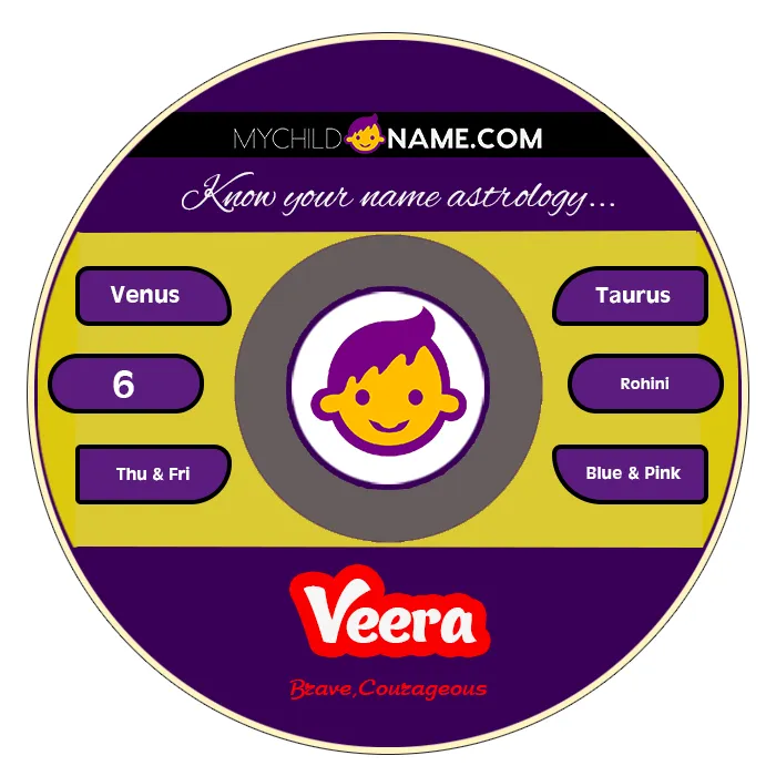 veera name meaning