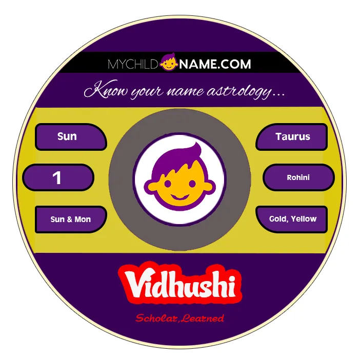 vidhushi name meaning