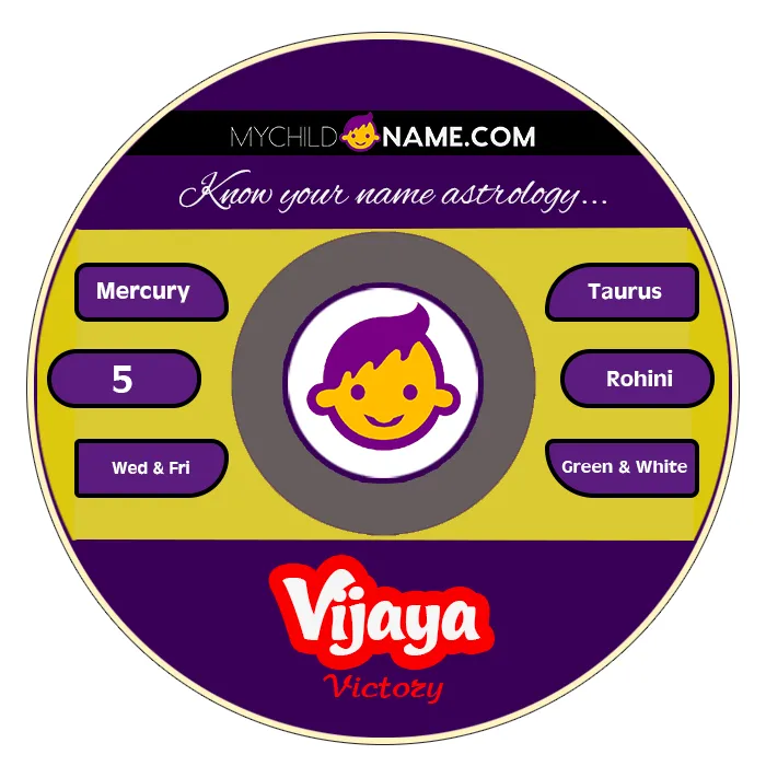 vijaya name meaning