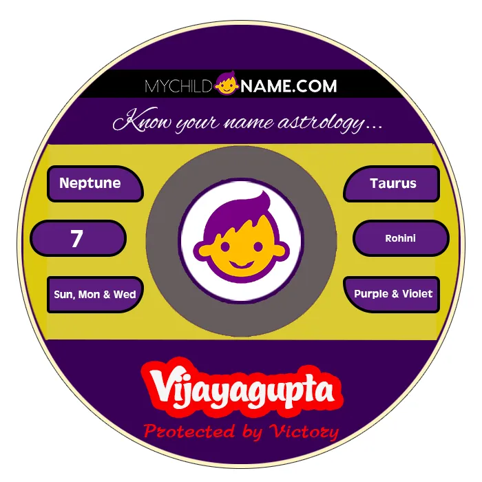 vijayagupta name meaning