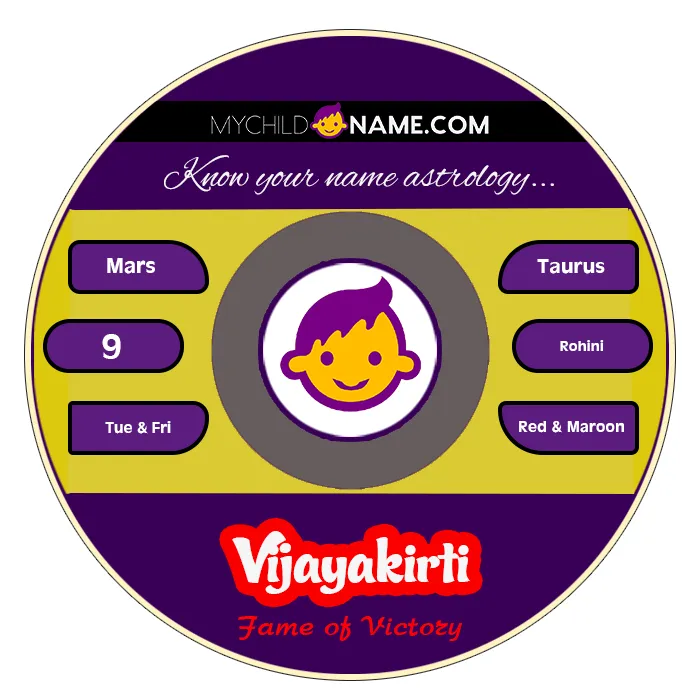 vijayakirti name meaning