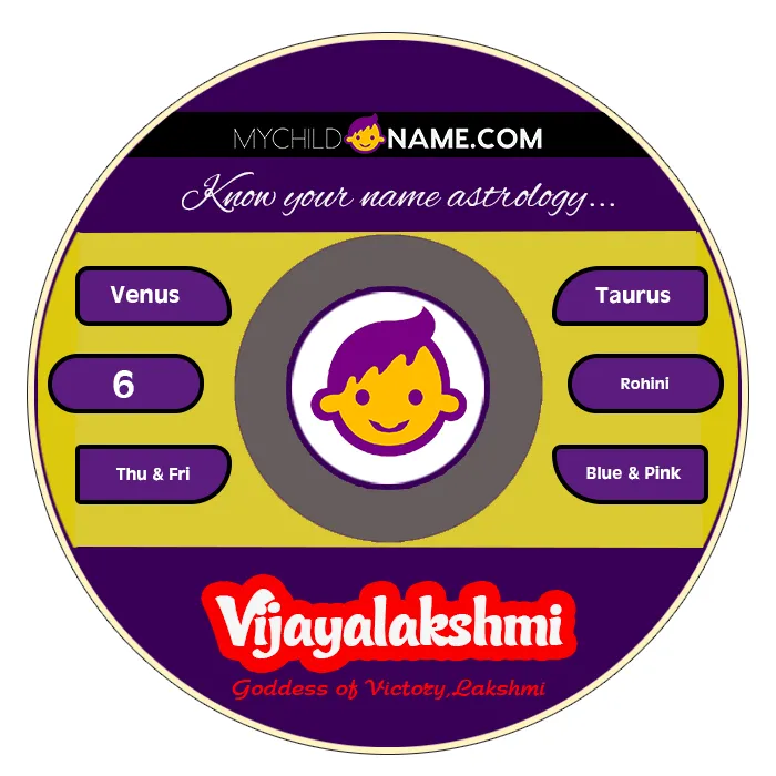 vijayalakshmi name meaning