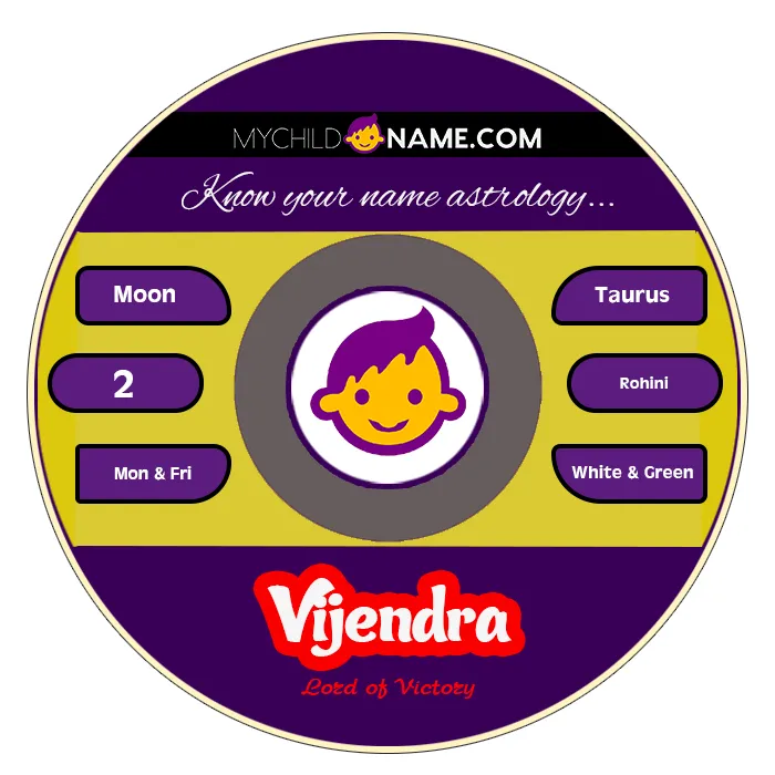 vijendra name meaning