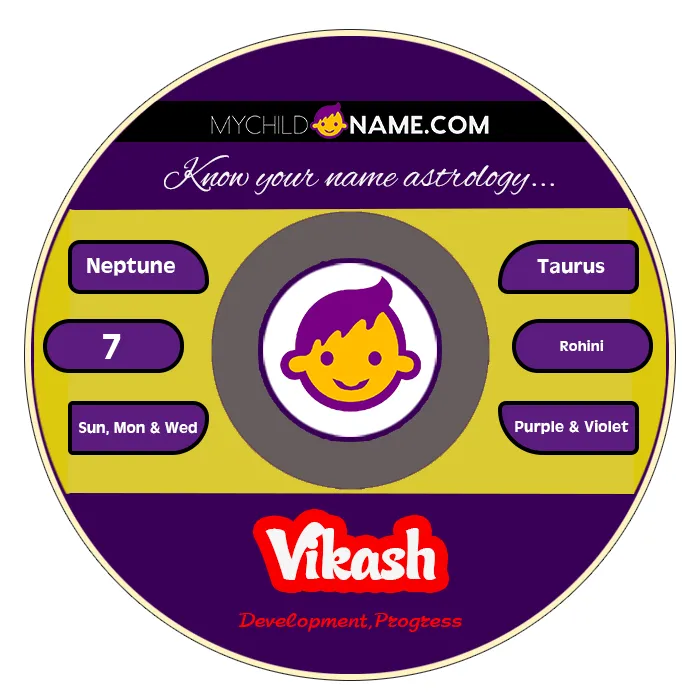 vikash name meaning