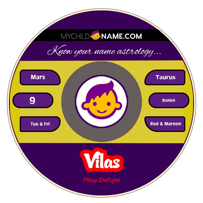vilas name meaning
