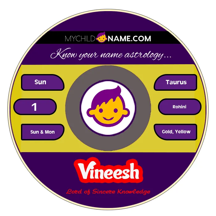 vineesh name meaning