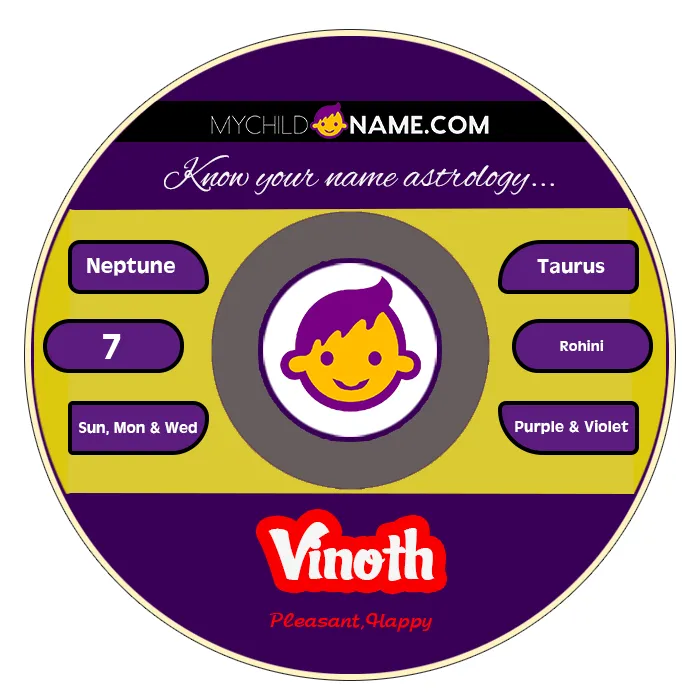 vinoth name meaning
