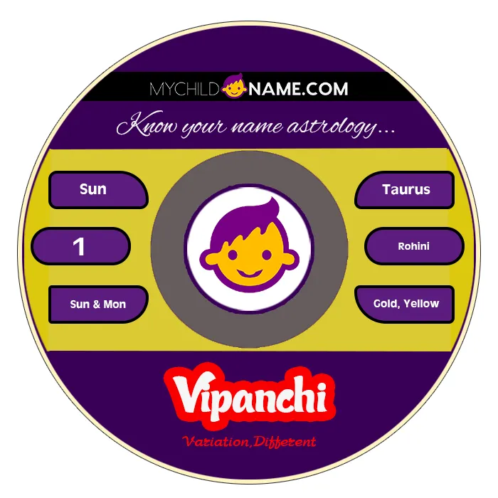 vipanchi name meaning