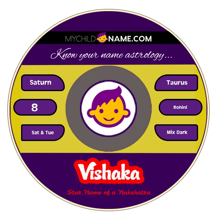 vishaka name meaning