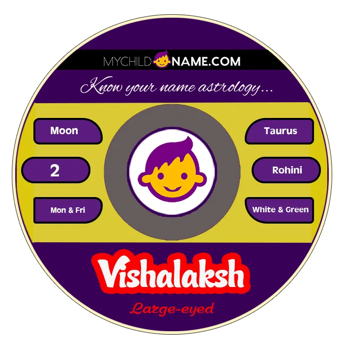 vishalaksh name meaning