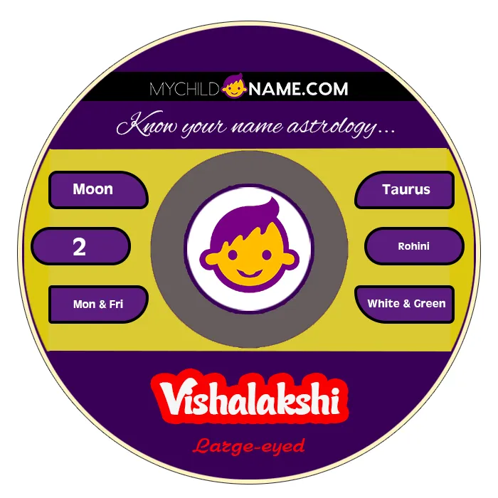 vishalakshi name meaning