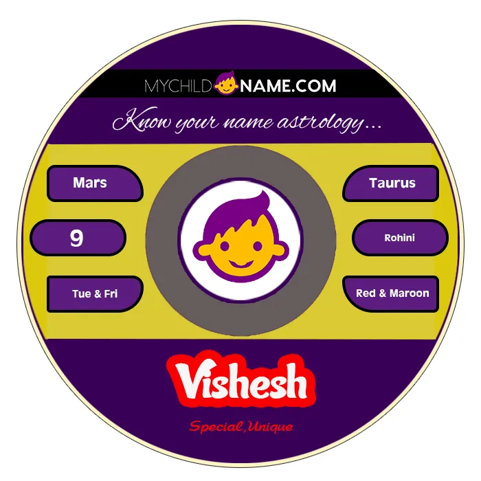 vishesh name meaning