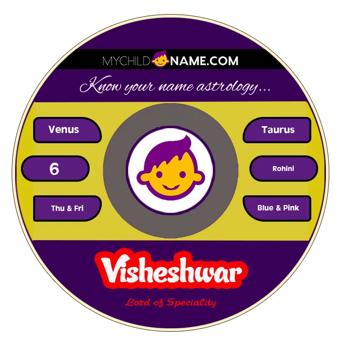 visheshwar name meaning