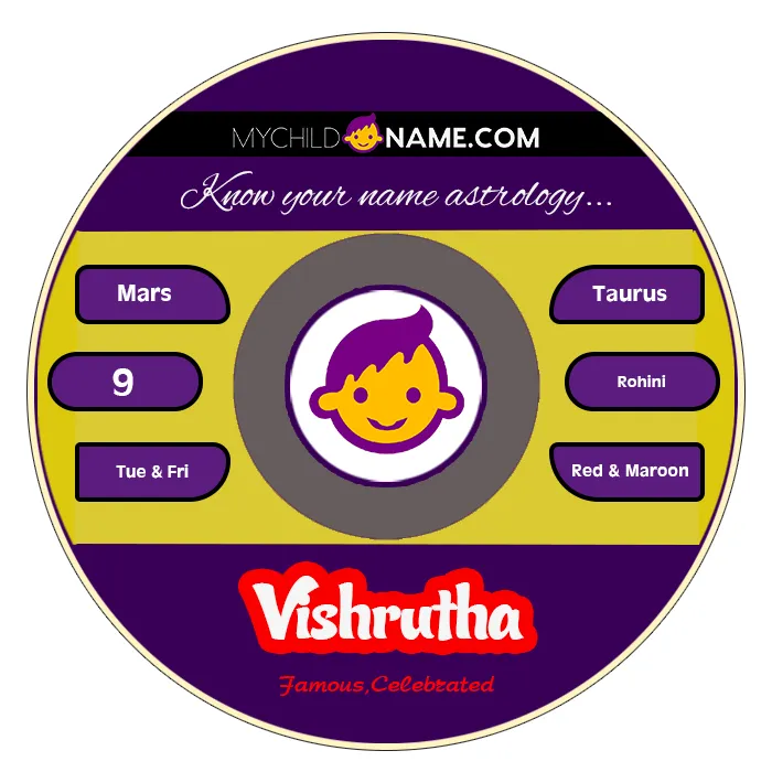 vishrutha name meaning