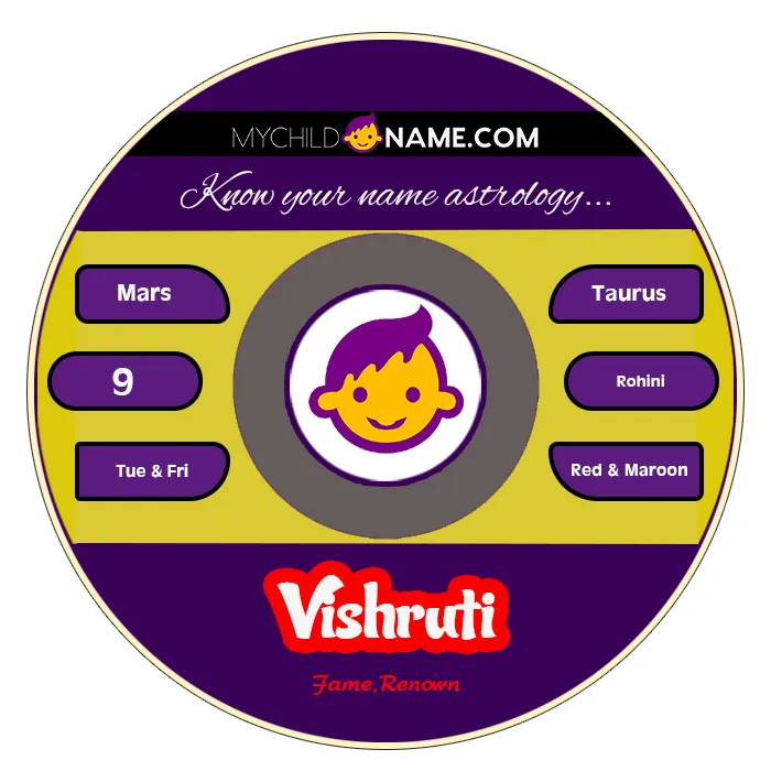 vishruti name meaning