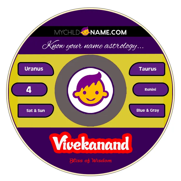 vivekanand name meaning