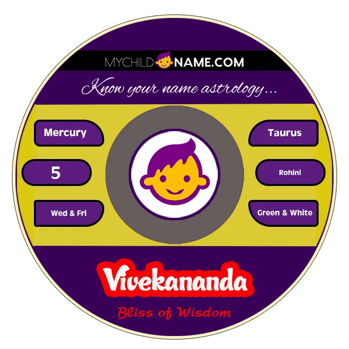 vivekananda name meaning