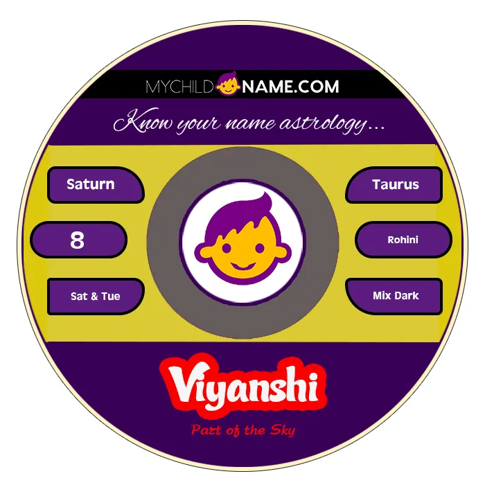 viyanshi name meaning