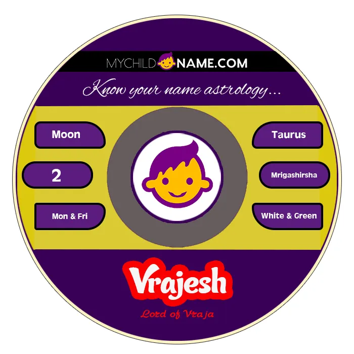 vrajesh name meaning