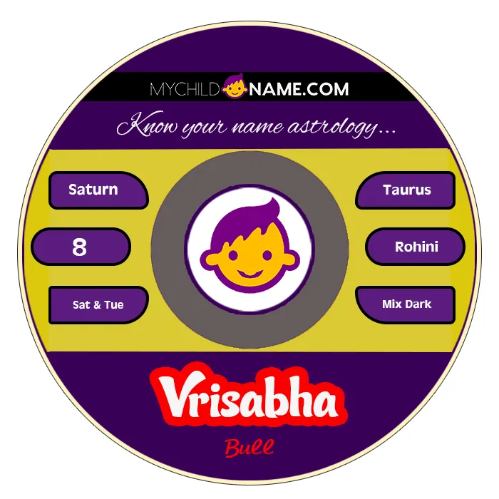 vrisabha name meaning