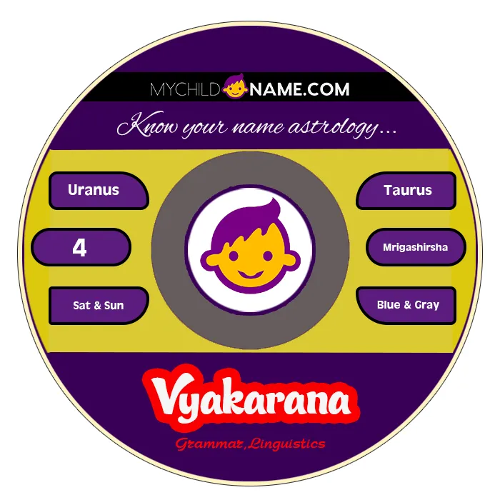 vyakarana name meaning