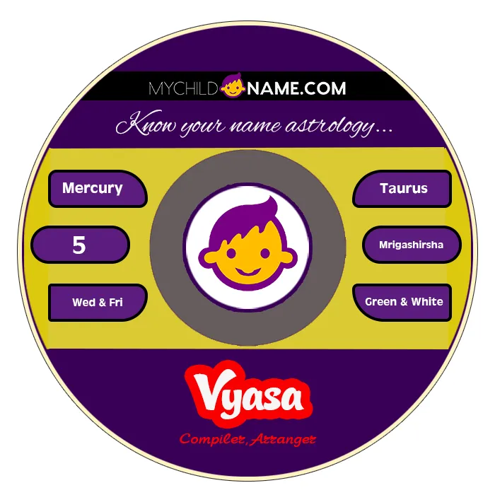 vyasa name meaning
