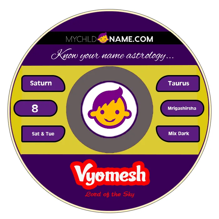 vyomesh name meaning