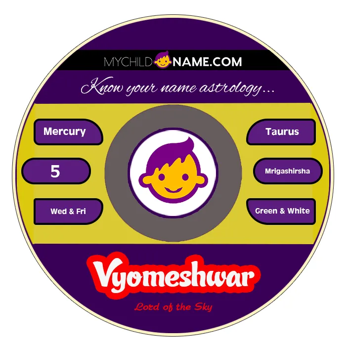 vyomeshwar name meaning