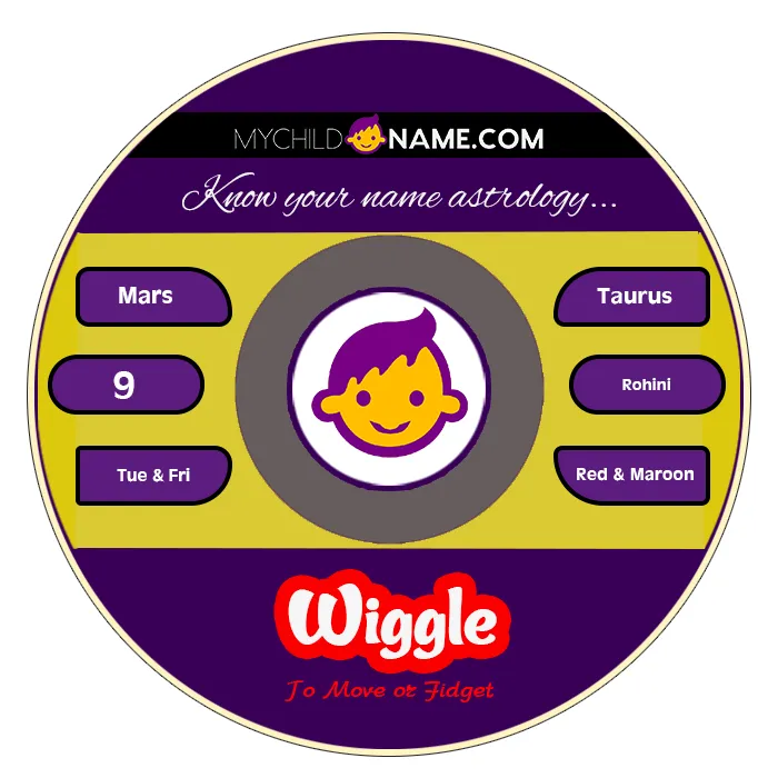 wiggle name meaning
