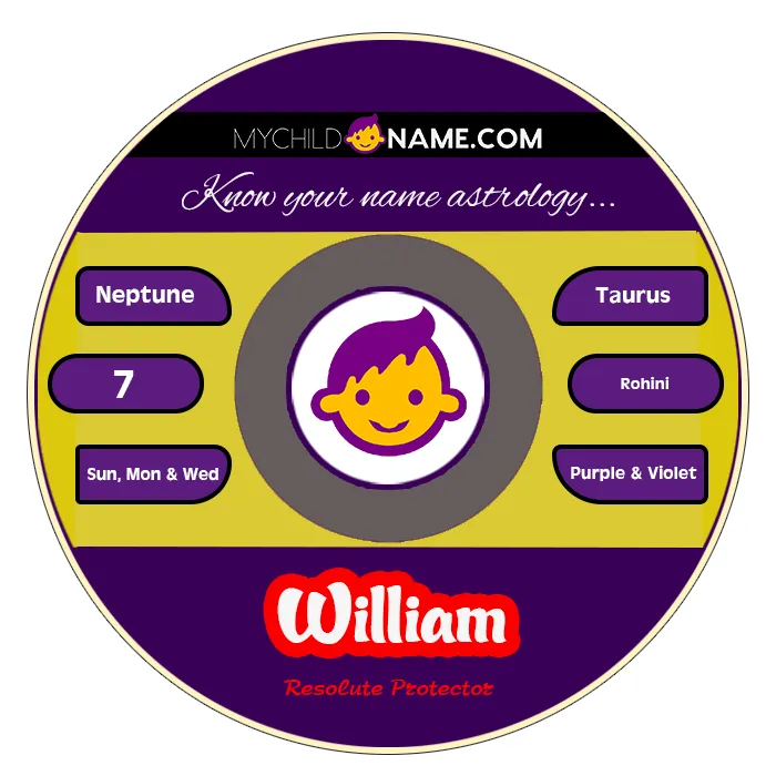 william name meaning
