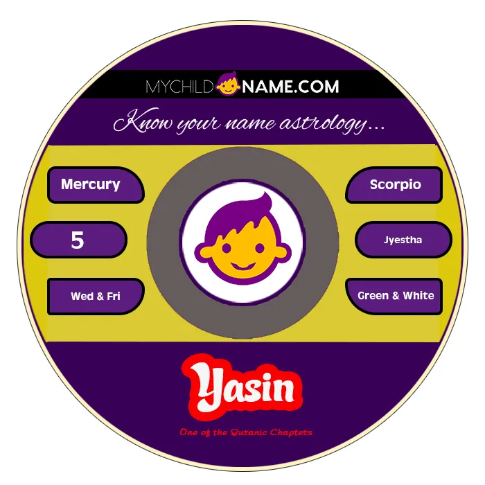 yasin name meaning