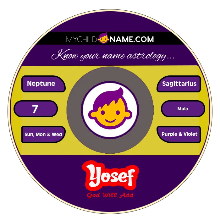 yosef name meaning