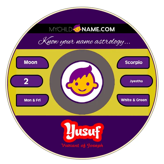 yusuf name meaning