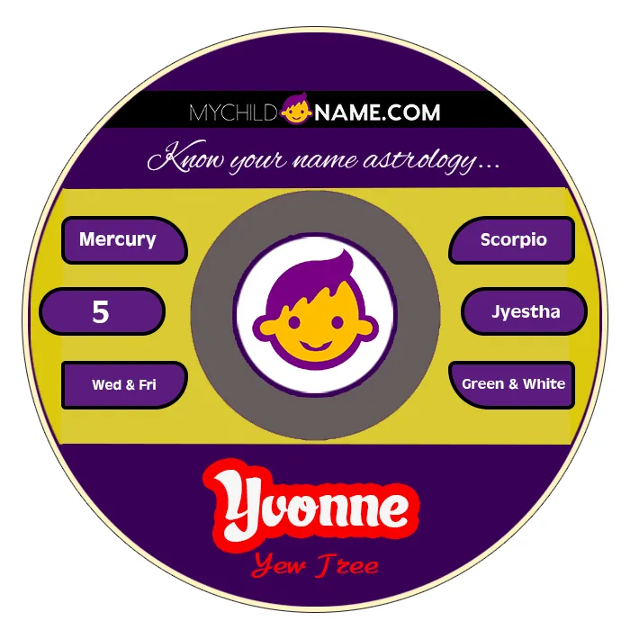 yvonne name meaning