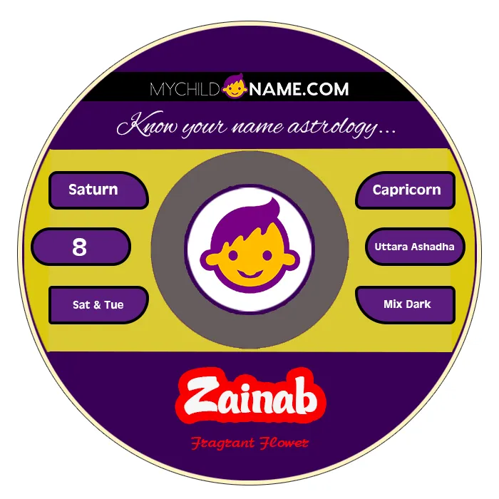 zainab name meaning