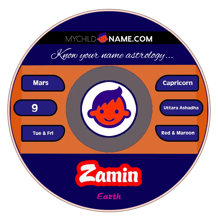 zamin name meaning